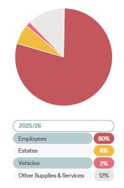 Community Risk Management Plan 2025 &#8211; 2030