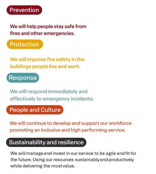 Community Risk Management Plan (CRMP) Consultation
