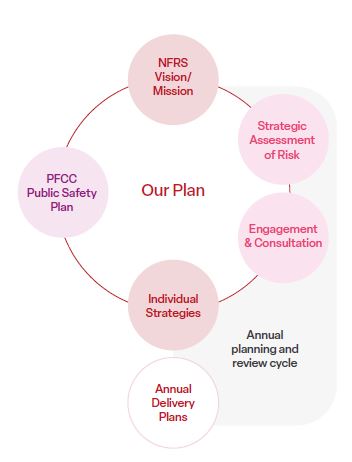 Community Risk Management Plan 2025 &#8211; 2030