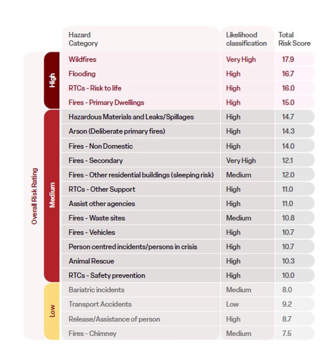 Community Risk Management Plan 2025 &#8211; 2030