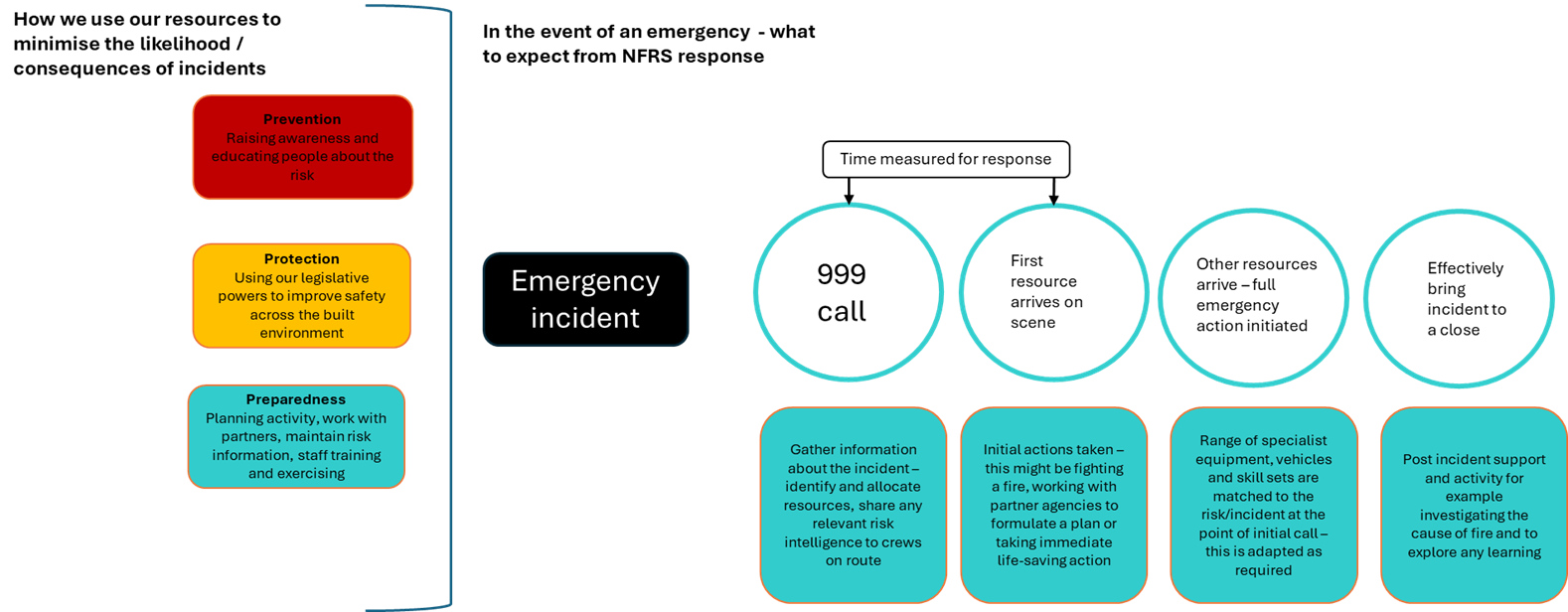 Community Risk Management Plan 2025 &#8211; 2030