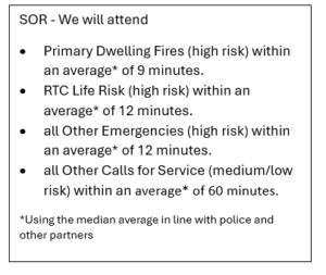 Community Risk Management Plan 2025 &#8211; 2030