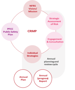 Community Risk Management Plan 2025 &#8211; 2030