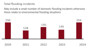 Community Risk Management Plan 2025 &#8211; 2030