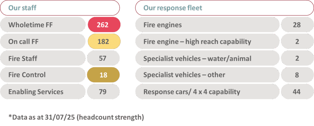 Community Risk Management Plan 2025 – 2030 – Northamptonshire Fire and ...