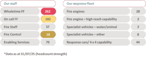 Community Risk Management Plan 2025 &#8211; 2030