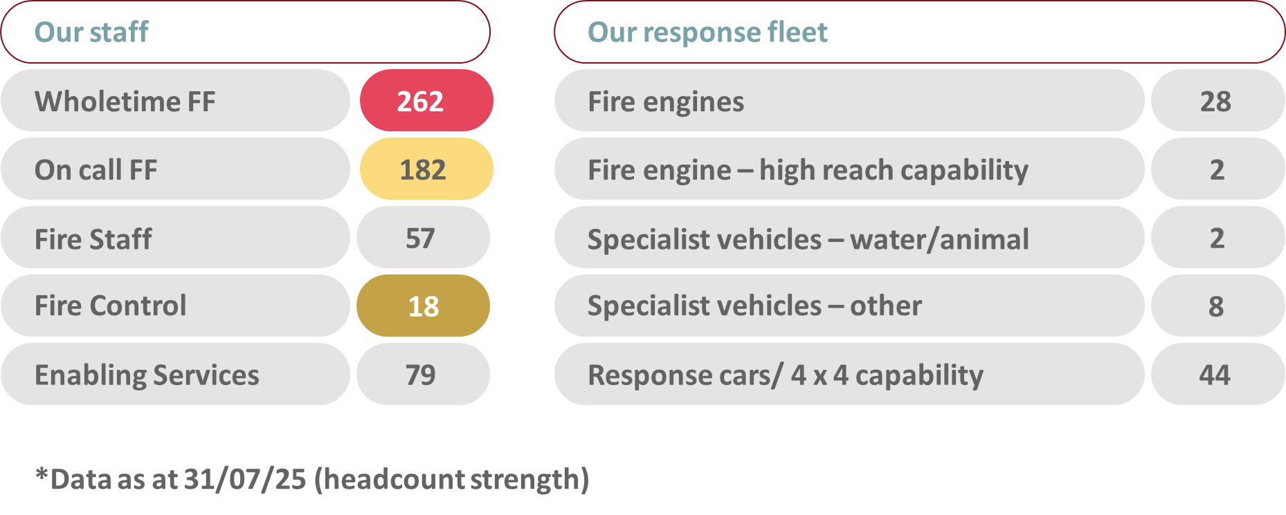 Community Risk Management Plan 2025 – 2030 – Northamptonshire Fire and ...