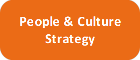 A Orange coloured box with the wording People and Culture Strategy