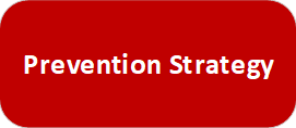 A Red coloured box with the wording Prevention Strategy
